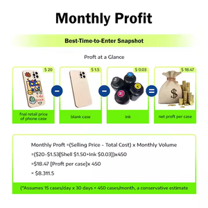 ShellMe Automatic Phone Case Vending Machine DIY <b>Mobile</b> Phone Cases and Covers High Quality Phone Case Printing Machine - Product Image 5