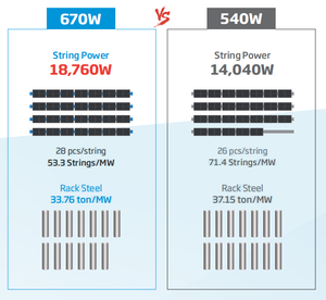 ประสิทธิภาพสูง Trina Neg9r.28 แผงเซลล์แสงอาทิตย์ Monocrystalline Tier1 ครึ่งเซลล์ 420w 450w N-Type Bifacial BIPV สําหรับใช้ในบ้าน - Product Image 5
