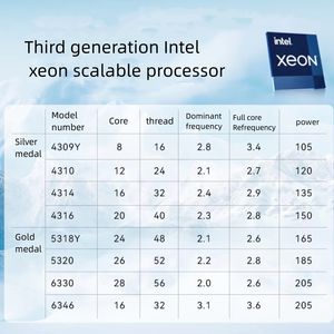 Server Computer originale dels Server R750xa platino 64GB applicabile al Server HPC per il tipo di Rack Dell R750 - Product Image 4