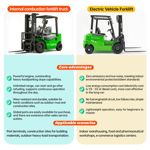 Venta de Fábrica: Montacargas Diésel de <span class=keywords><strong>2.5</strong></span> Toneladas, Montacargas de Ruedas con Certificación EPA EURO5, Montacargas para Almacén de 2, <span class=keywords><strong>2.5</strong></span>, 3 y 3.5 Toneladas - Product Image 5