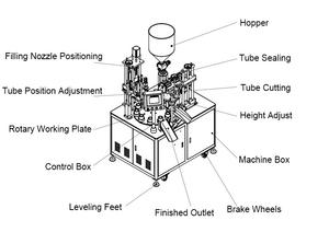 Mesin Sealer pengisi tabung tipe putar Semi otomatis untuk krim Losion pasta gigi Gel selai Gel krim susu kental - Product Image 5