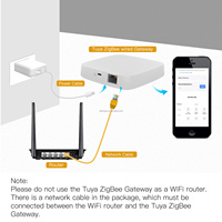 SLS Filaire Tuya ZigBee Gateway ZigBee 3.0 Smart Hub pour Hôtels Alimentation USB Compatible avec Smart Life APP