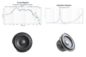 Настраиваемый <span class=keywords><strong>5</strong></span>,<span class=keywords><strong>5</strong></span>-дюймовый НЧ-динамик с корпусом для глубоких басов |   Автомобильная аудиосистема OEM/ODM 30-50 Вт для дома и вечеринок в автомобиле - Product Image 2