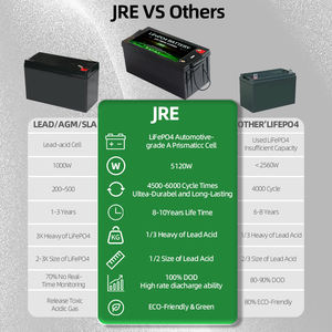 Lithium 24V 200ah Lifepo4 5kwh Lthium Batterij 25.6 Volt 200amp Lthium Ijzerfosfaat Oplaadbare Batterij - Product Image 6