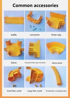 Meilleur prix pour conduit de câbles en PVC, gaine de câbles optiques en plastique jaune