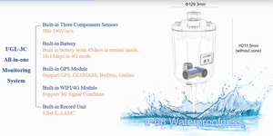 เครื่องวัดแผ่นดินไหวแบบเรียลไทม์ MASW/HVSR เครื่องตรวจจับแผ่นดินไหว อุปกรณ์ธรณีฟิสิกส์ เครื่องวัดแผ่นดินไหวแบบโนดอล รุ่น UGL-3C-OS - Product Image 5