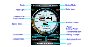 <span class=keywords><strong>2</strong></span> #   شاشة عرض لمسية سعوية متعددة اللمس بـ 8 لغات للدراجات الكهربائية، بروتوكول USB، شاشة TFT ملونة 3.5 بوصة - Product Image 4