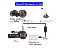 Cartes son pour podcast tout-en-un, équipement de diffusion en direct pour podcast, mélangeurs audio avec microphone à condensateur