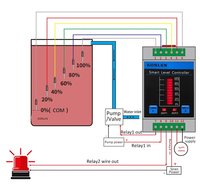 Nouveau capteur de niveau d'eau intelligent Tuya Smart Tank avec contrôleur Wi-Fi, protection contre les fuites, détecteur d'alarme de fuite d'eau Smart Life KONLEN