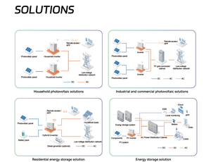 อินเวอร์เตอร์พลังงานแสงอาทิตย์แบบไฮบริดบนกริดอินเวอร์เตอร์3kW 5KW 8KW 3.6กิโลวัตต์24โวลต์อินเวอร์เตอร์แบบไฮบริดของ sunord สำหรับใช้ในบ้าน - Product Image 6