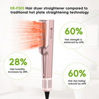 Plancha de Pelo Profesional Infrarroja KangRoad con Tecnología de Flujo de Aire de Alta Velocidad 2 en 1, Plancha de Plasma y Secador de Pelo