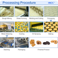 Technologie entièrement automatique HNOC Ligne de production de biscuits mous Cracker Make Machine De Fabrique De Biscuit
