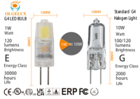 Ampoule LED G4 AC/DC 12-24V 1,5W 150LM Lumière Blanc Chaud SMD2835 Norme ERP