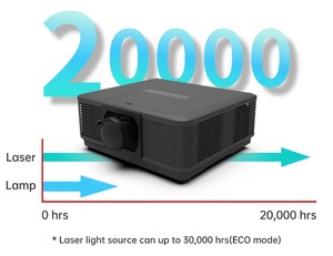 Proyector Láser 4K de 10000 Lúmenes, Alta Luminosidad, Láser de Doble Color <span class=keywords><strong>para</strong></span> Salas de Conferencias Grandes, Auditorios, Mapeo 3D en Exteriores - Product Image 3
