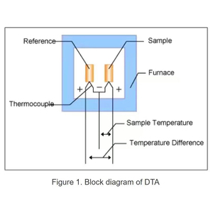 Calorímetro Termogravimétrico TGA DSC Combinado Avanzado, Instrumento de Análisis de Rendimiento Térmico para Laboratorio Industrial - Product Image 3