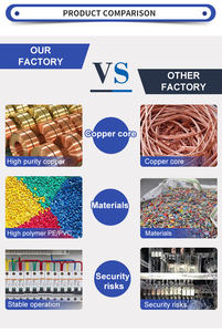 Câble d'alimentation ferroviaire pour ordinateur industriel 10mm 16mm 25mm 35mm 50mm 70mm 95mm basse tension électrique XLPE ISO CE pour - Product Image 6