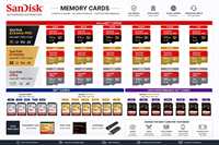 Kartu Xh Kecepatan Tinggi Extreme Pro Original Baru, 512GB 1TB 16GB 32GB 64GB 128GB 256GB dengan Adaptor