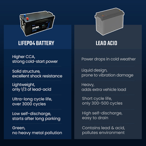 Batería de Arranque LiFePO4 de 24V 80Ah: Más de 3000 Ciclos Profundos, Más de 1000 CCA, Certificación CE/RoHS, Resistente a Vibraciones para Camiones de Trabajo Pesado - Product Image 3
