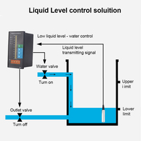 Capteur de niveau submersible pour puits profond en acier inoxydable 30M 50M 100M avec protection IP68 pour réservoir d'eau