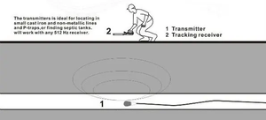Boru muayene ve kanalizasyon görüntüleme için CMOS sensörü ile kablosuz bulucu 512Hz güvenlik kamerası sistemi - Product Image 6