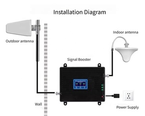 900 1800 <span class=keywords><strong>2100</strong></span> MHz GSM DCS <span class=keywords><strong>WCDMA</strong></span> triband di động Bộ khuếch đại tín hiệu 3G 4G LTE Mạng di động tăng cường tín hiệu Repeater - Product Image 6