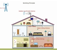 Antena de Comunicación Inalámbrica WiFi WLAN Omnidireccional de Techo para Interiores, para Señal de Teléfono Celular 4G de 698-2700 MHz