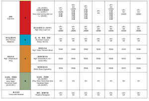 Nhà Máy T Khe Cắm HSS 45 55 60 50 Độ 60Mm Khớp Đúng Router Cutter Cho Máy Tiện - Product Image 6