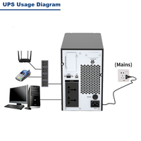 Harga Pabrik Mini UPS 10kVA Catu Daya Cadangan Tanpa Gangguan Gelombang Sinus Murni Online UPS untuk Komputer Industri Server Kantor