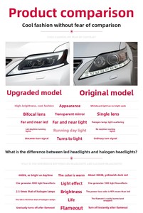 Piezas de faros delanteros LED de actualización modificada Funkywheel para Lexus RX 330 350 09-15 - Product Image 5