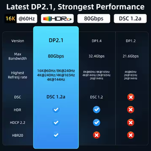 Zoguo ZG-HD4KM04 24K Vàng Mạ Nam-Nữ Cho Cáp PVC Áo Khoác 4K 60Hz/2K 144Hz HDR Hỗ Trợ Cho Máy Tính Xách Tay Màn Hình <span class=keywords><strong>TV</strong></span> Máy Chiếu - Product Image 4