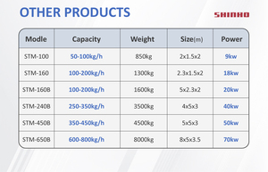 Macchina per granulatore cavo di alimentazione diretta SHINHO nuova macchina per il riciclaggio di cavi in rame per uso domestico - Product Image 6