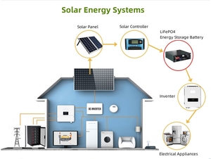 Sistema de almacenamiento de energía solar fuera de la red y red híbrida 3Kw a 10Kw 48V 5Kw Sistema de energía Solución completa para el hogar Diseño apilable - Product Image 6