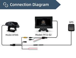 Mcy <span class=keywords><strong>Alarm</strong></span> peringatan <span class=keywords><strong>Anti</strong></span> tidur, <span class=keywords><strong>Anti</strong></span> pengenalan wajah Ai Sistem Monitor kelelahan kamera Dms untuk keamanan pengemudi - Product Image 6