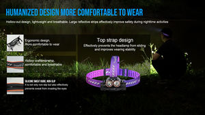 TrustFire H7R 2000lm lampu depan, dengan lampu merah putih SOS Suit untuk lampu depan berkemah pengisian lampu memancing sepeda berburu - Product Image 5