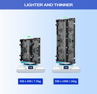 Paneles LED de Alquiler para Interiores TOPvision P2.9/P3.91 con Clasificación IP65 para Fondo de Escenario en Conciertos, Animación y Uso en Tiendas Minoristas