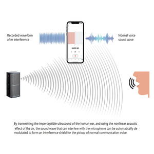 2024 nóng bán LCD cảm ứng điều khiển Polymer Pin ghi âm hộp che chắn - Product Image 5
