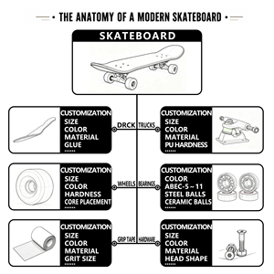 La mejor tabla de <span class=keywords><strong>Skate</strong></span> personalizada del crucero, monopatín del crucero del arce canadiense - Product Image 2
