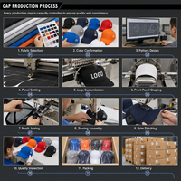 Gorra de camionero con logotipo personalizado OEM, gorra de béisbol de malla, bordado e impresión personalizados, gorras promocionales deportivas para exteriores al por mayor