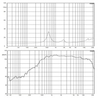 Haut-parleur de compression PA à aimant en ferrite et bobine mobile de 3 pouces en titane, 160W, 500Hz-18kHz