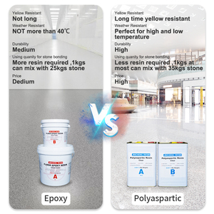 Pintura de <span class=keywords><strong>Resina</strong></span> con Efecto Piedra Lavada 2:1, Revestimiento para Pisos Exteriores, Decoración de Paredes Interiores con Porcelana - Product Image 4