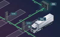 Système de charge CC divisé INJET New Satellite CCS2 480kW-1920kW avec refroidissement air/liquide et gestion de charge intégrée au réseau commercial