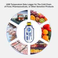 Registrador de Datos de Temperatura USB Desechable SIGMAWIT, Registrador de Datos de Temperatura de Un Solo Uso para Alimentos, Cadena de Frío Farmacéutica con Informe en PDF