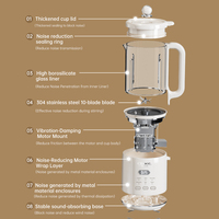 Huishoudelijke sojamelkmaker 1,2L, notenmelkmaker met 10 messen, automatische sojamelkmachine met aanraakscherm 110V, 12 uur voorinstelling