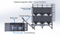 Système de silo à ciment horizontal Sddom avec centrale de mélange de coulis intégrée, ligne de production de pompe à commande PLC alimentée au diesel AU