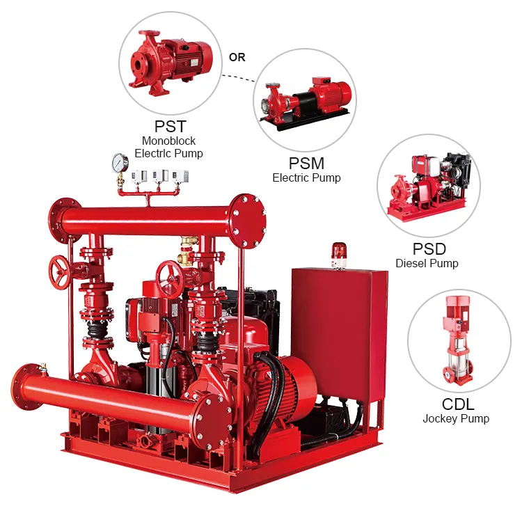 Sistem Pompa Pemadam Kebakaran Diesel dengan Panel Kontrol