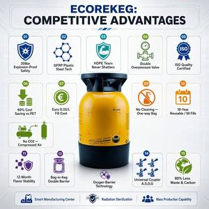 Fût <span class=keywords><strong>de</strong></span> bière réutilisable Ecorekeg 30L en PEHD à paroi simple, qualité alimentaire, pressurisé, pour brasserie, fournisseur commercial en gros - Product Image 4