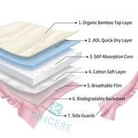 Nouvelle conception de coussinets absorbants jetables imprimés pour adultes, forme droite, avec protection anti-fuites et respirants