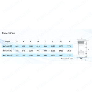 Ventilateur axial professionnel pour cheminée d'admission d'air, ventilateur de toit avec recirculation pour bâtiments d'élevage et d'épouvillonnage - Product Image 4