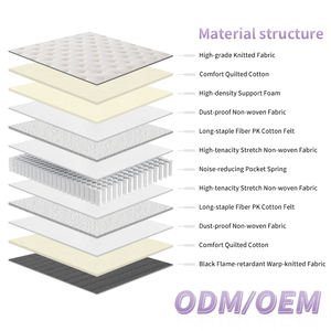 Wholesale Custom Popular Design <b>Latex</b> <b>Mattress</b> Matelas Pocket Spring Hybrid <b>Mattress</b> - Product Image 2