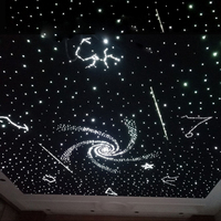 Led Fibre Optique Starlight Vortex Étoiles Lumineuses Ciel Étoilé Lumières Rgb Twinkle Room Plafond Décoration pour Chambre Cinéma Ktv Hôtel